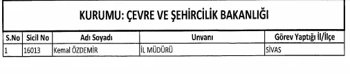 683/KHK ile görevden çıkarılan memurların tam listesi