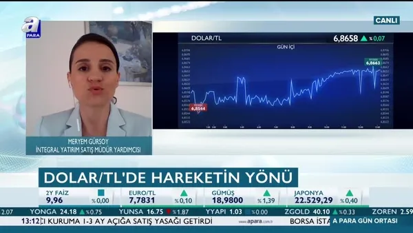 Volatilite iyice azaldı! Dolar düşer mi?
