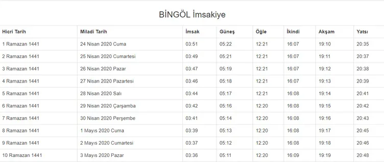 Ramazan imsakiye yayınlandı! 2020 Ramazan ne zaman başlıyor? İstanbul, Ankara, İzmir imsakiye ile iftar ezan saatleri ve il il sahur vakti!