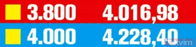 Emekli için 323 TL zam! 2020 güncel emekli maaşı ne kadar olacak?