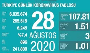 Vaka ve ölüm sayıları hızla artıyor