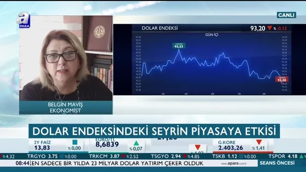 Maviş: Hisse senedi tarafında pozitif seyir sağlanabilir