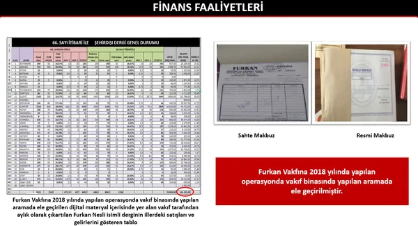 tetikcilik-istismar-adam-kaldirma-provokasyon-iste-furkancilar-adli-yapilanmanin-gercek-yuzu-1652096204460.jpg Tetikçilik, istismar, adam kaldırma, provokasyon... İşte Furkancılar adlı yapılanmanın gerçek yüzü
