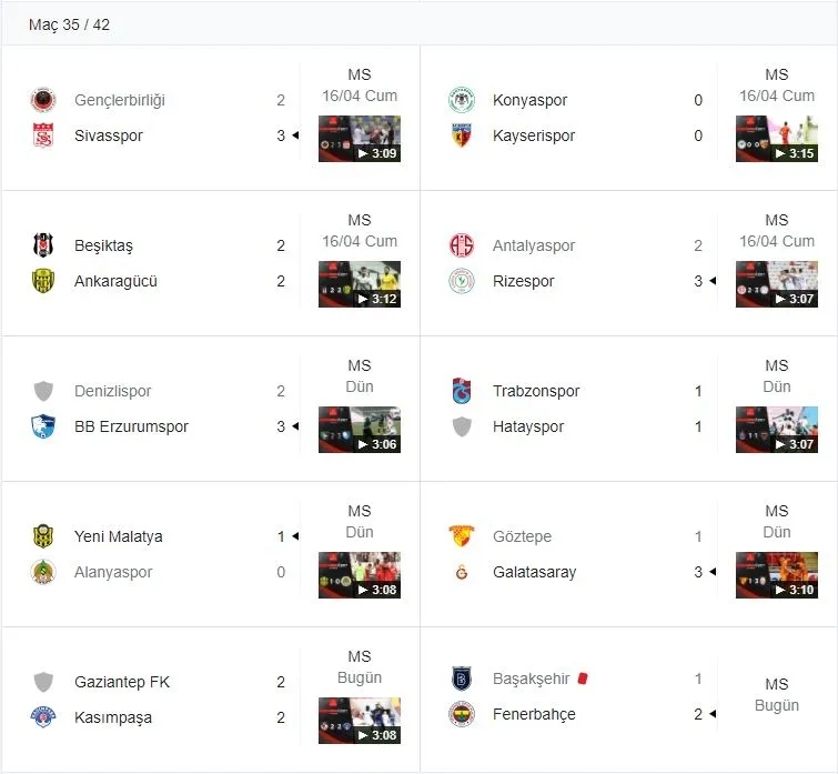 18 nisan super lig puan durumu guncel