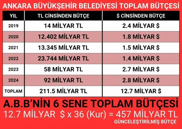 melih-gokcek-mansur-yavasin-sosyal-yardim-algisini-rakamlarla-curuttu-1739172501562.jpeg