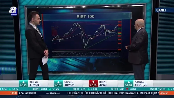 Borsa İstanbul'da teknik göstergeler neye işaret ediyor?