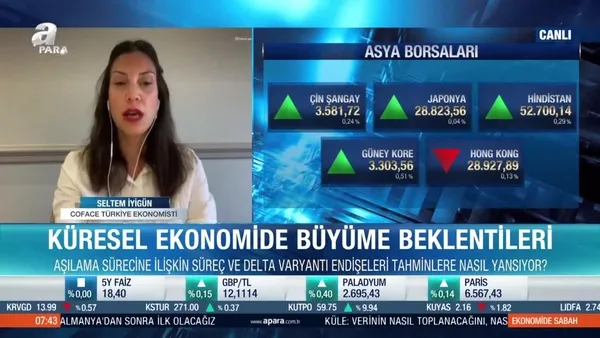 Seltem İyigün: Emtia fiyatlarında yukarı gidişat görülebilir