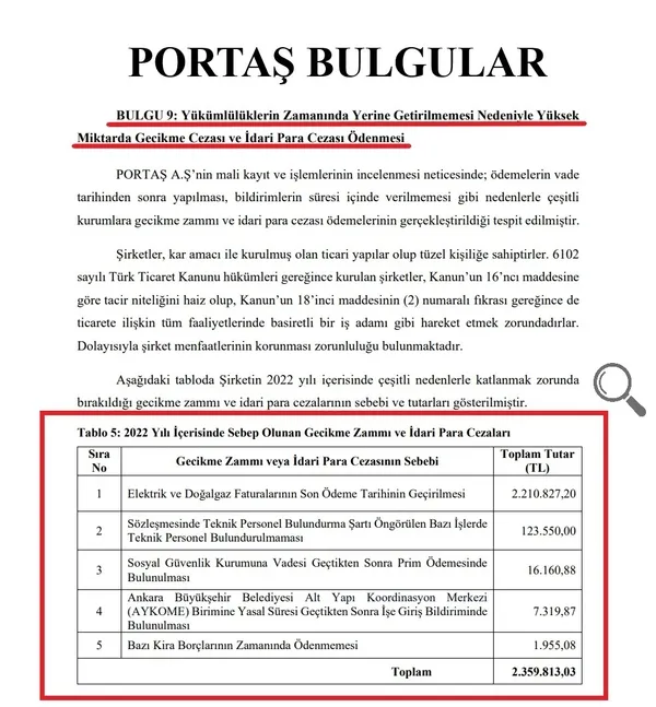 Meral Akşener'e bir şok daha! PORTAŞ’ı 28 milyar TL zarar ettiren İYİ Partili istifa etti