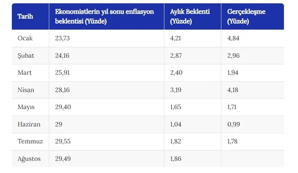 tuik-agustos-ayi-enflasyon-verisini-ne-zaman-aciklayacak-1788410443464.jpg