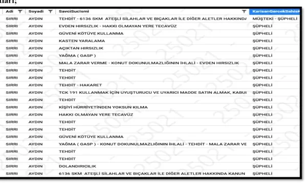 SON DAKİKA: Bursa’daki yolsuzluk skandalında şok detaylar ortaya çıktı! CHP’li Bozbey’in kod adı ’büyük adam’! Çuval dolusu para böyle taşınmış...