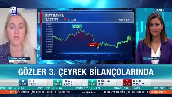 Borsa İstanbul'da 3. çeyrek bilançolarında beklentiler neler?