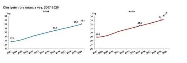 tuikten-son-dakika-aciklamasi-iste-2020-turkiye-nufusu-aciklandi-iste-nufusu-en-az-olan-il-1612423513883.jpg TÜİK'ten son dakika haberi! 2020 Türkiye nüfusu açıklandı! İşte nüfusu en az olan il...