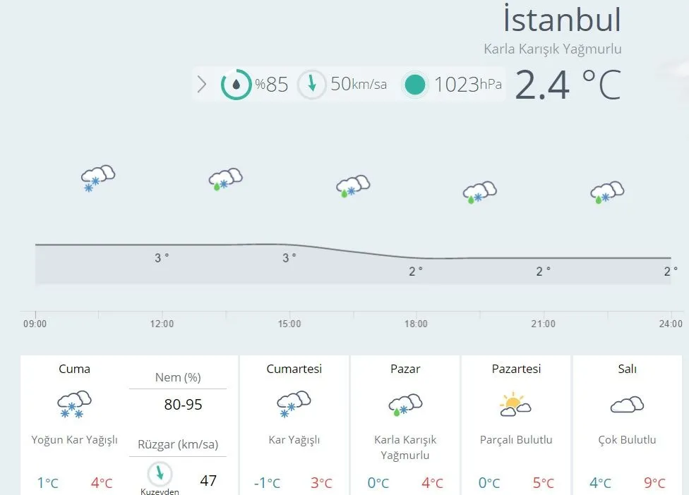istanbul ve ankara da hava durumu nasil olacak kar yagisi ne kadar surecek son dakika yasam haberleri