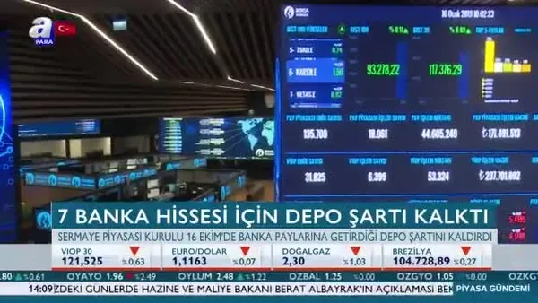 7 banka hissesi için depo şartı kalktı