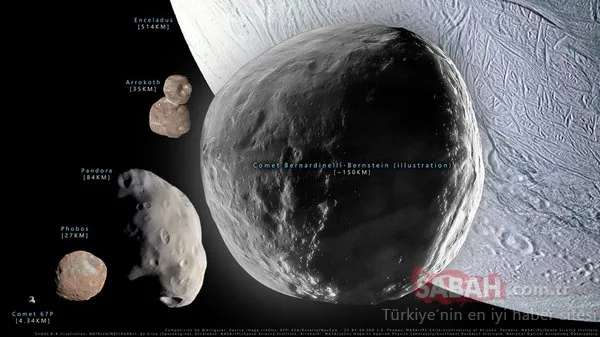 150 km boyutunda! Dünya’ya yaklaştıkça daha parlak hale gelecek