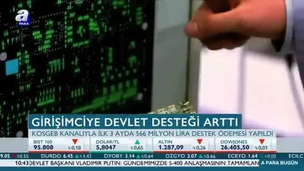 KOSGEB’ten üç ayda 566 milyon liralık destek