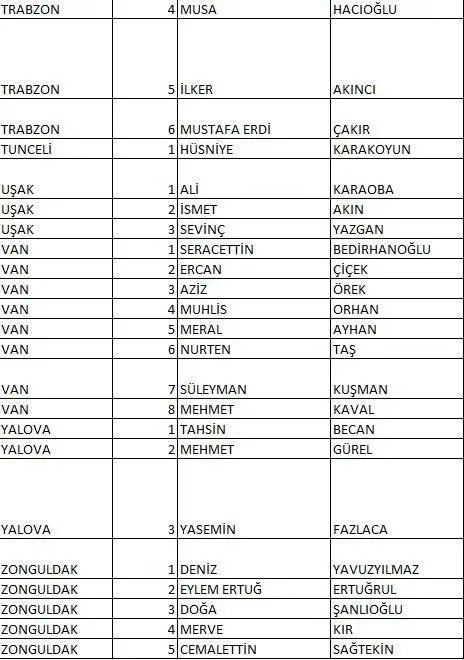 İL İL CHP MİLLETVEKİLİ ADAYLARI LİSTESİ 2023: 14 Mayıs genel seçimleri 28 Dönem İzmir, Ankara, İstanbul CHP milletvekili adayları kimler?