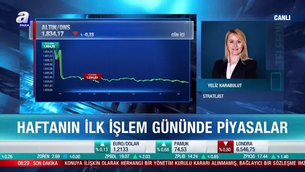 Stratejist Yeliz Karabulut: Altın fiyatları için kritik noktalardayız