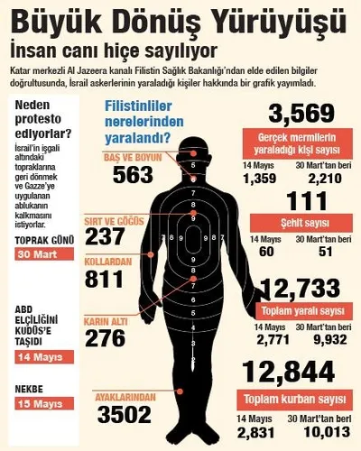 İsrail yaralıları ölüme terk etti - 1