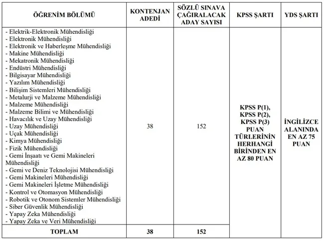 savunma-sanayi-baskanligina-38-uzman-yardimcisi-alinacak-1735797724337.jpg