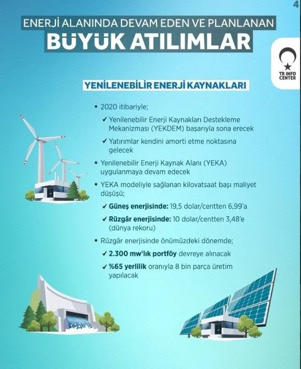 Berat Albayrak Enerji Bakanlığı sürecinde neler yaptı? İşte Albayrak'ın Enerji Bakanlığı dönemi...