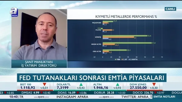 Manukyan: FED Eylül toplantısında hedeflerini revize edecek