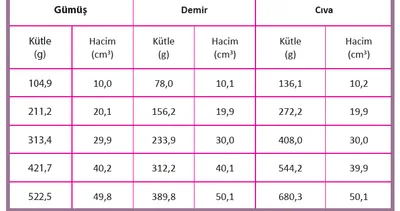 Özkütle nedir? formülleri nelerdir?