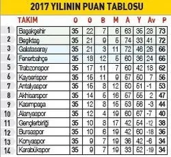 Kerem İnan: Galatasaray’ın Fatih Terim avantajı var - Spor ...