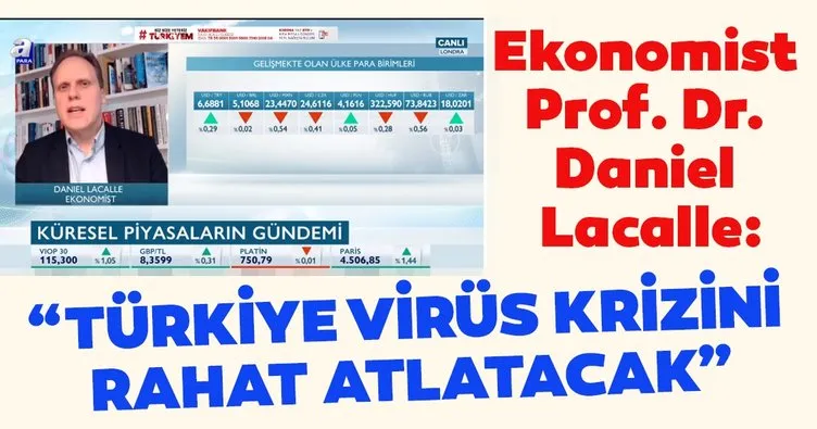 Ekonomist Prof. Dr. Daniel Lacalle: Türkiye virüs krizini rahat atlatacak