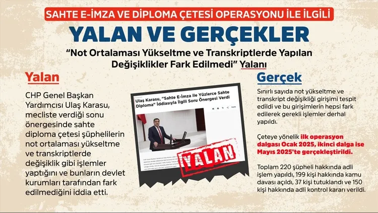 SON DAKİKA… Sahte e-imza ve sahte diploma çetesi ile ilgili gerçekler ve yalanlar: Sabah.com.tr tek tek açıklıyor!