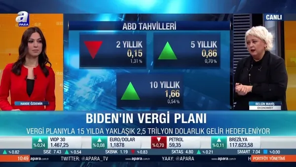 ABD tahvil faizlerinde yükseliş sürecek mi?