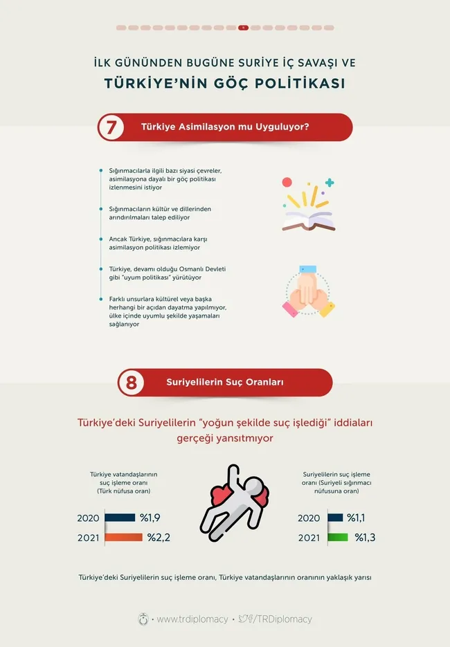 İşte Türkiye’deki Suriyeliler hakkında yalan ve gerçekler! Muhalefetin iddialarını çürüten rakamlar - 10