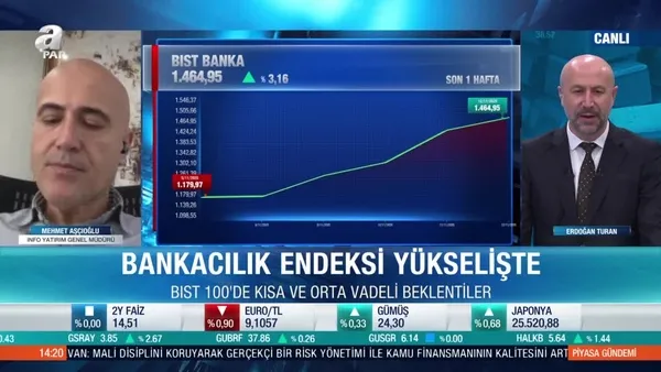 Borsalarda yükseliş sürecek mi? Mehmet Aşçıoğlu: Borsalarda canlılık korunacak