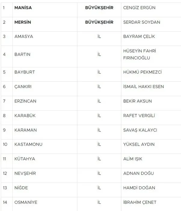 MHP Belediye Başkan Adayları 2024 İsim Listesi || 31 Mart Yerel Seçimleri MHP Belediye Başkan Adayları kimler oldu?