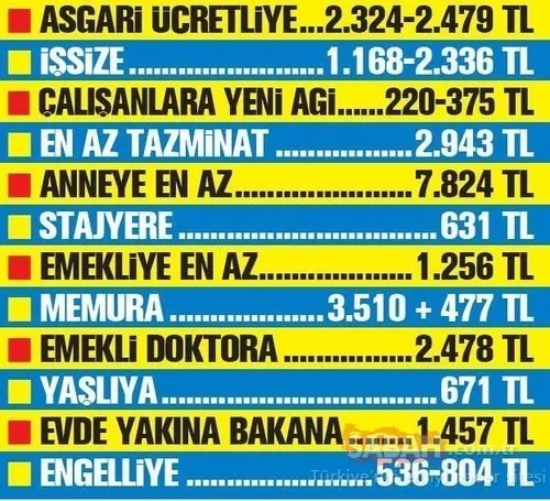 2020 Yili Sgk Bag Kur Emekli Isci Memur Maaslari Belli Oldu Iste 2020 Yili Sgk Bag Kur En Du