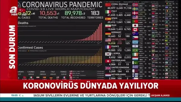 İşte en son koronavirüs rakamları | Video