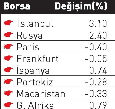Yabancı tercihini yaptı