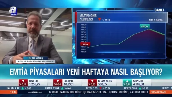 İslam Memiş: Gram altın için 550 lira seviyesi kritik direnç
