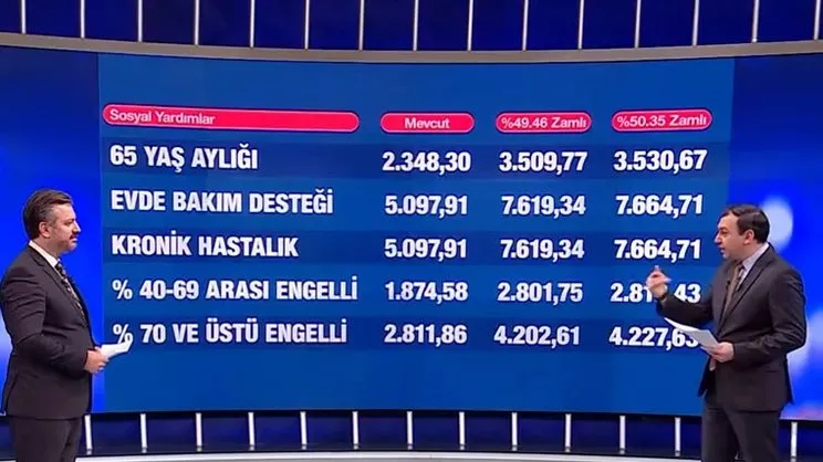 Canlı yayında 2024 emekli işçi memur maaş zammı hesaplaması!