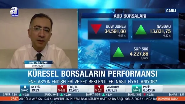 Stratejist Mustafa Aşkın: Piyasalar kararsız yön arıyor