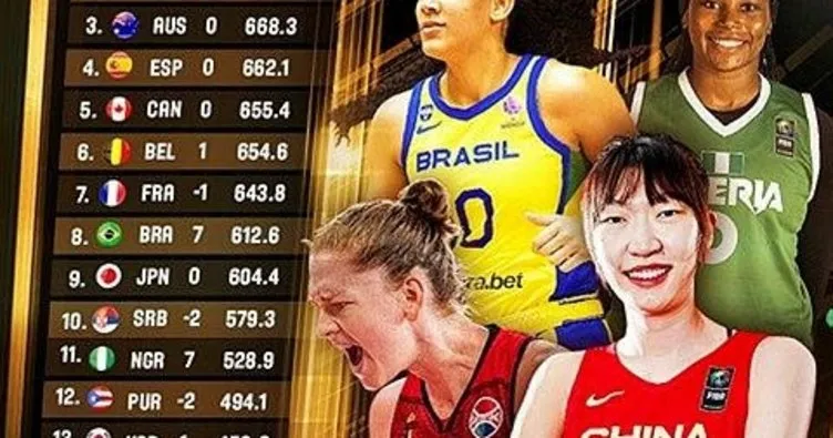 A Milli Kadın Basketbol Takımı, FIBA sıralamasında geriledi