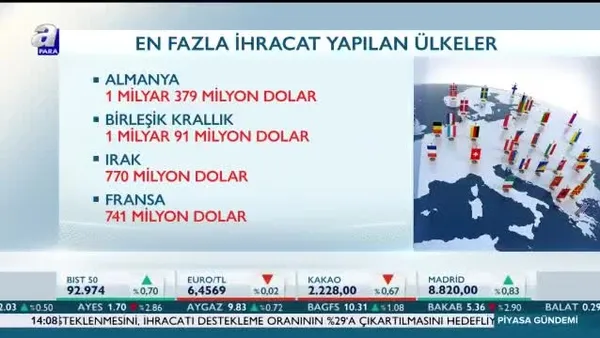 Dış ticaret açığı azalıyor