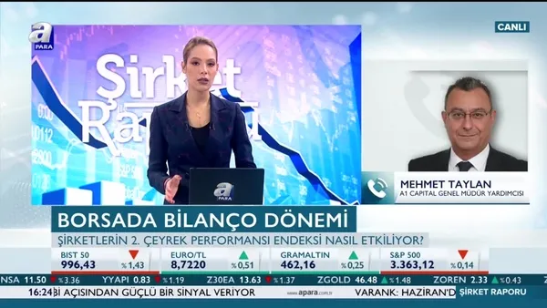 Borsa İstanbul’da banka hisselerinden beklentiler neler?