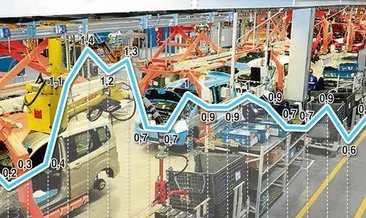 Uluslararası yatırımların keyfi kaçık