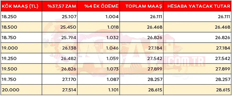 EMEKLİ ZAMMI 2024 SON DAKİKA: İşte EK ÖDEMELİ kök maaş tablosu! 'SSK, Bağ-Kur ne kadar emekli maaşı alırım' sorusu yanıt buldu