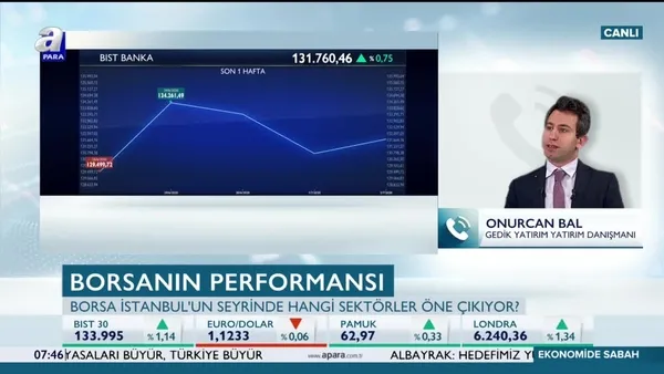 Borsa İstanbul'da direnç destek seviyeleri neler?
