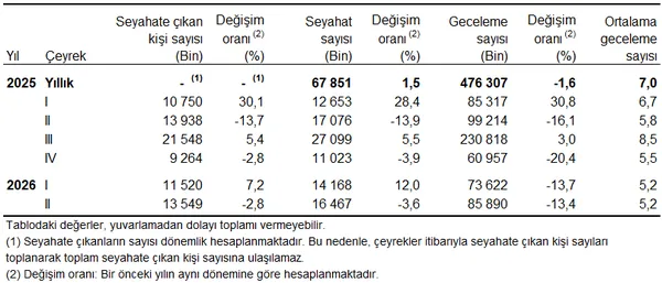 en-cok-yeme-icmeye-harcadilar-akraba-evinde-kaldilar-yerli-turistin-tatil-tercihleri-belli-oldu-1792653202127.png