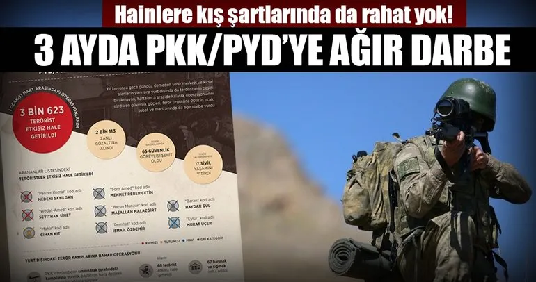 PYD/PKK’ya kış ve baharda ağır darbe