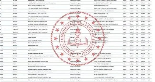 LGS ANKARA LİSE TABAN PUANLARI: MEB ile Ankara Fen Lisesi ve Anadolu Lisesi taban puanları, yüzdelik dilimleri ve kontenjanları nasıl?
