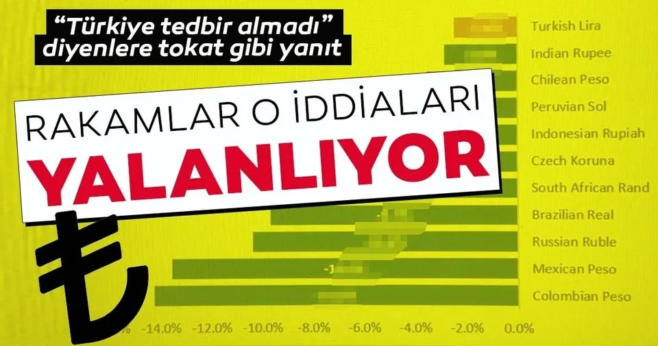 Rakamlar Iddialari Yalanladi Flipboard